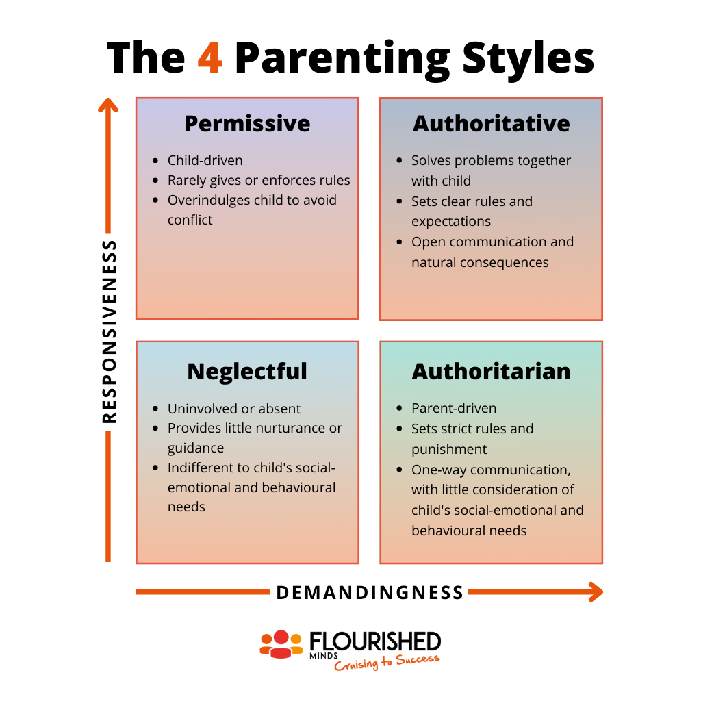 The 4 Parenting Styles